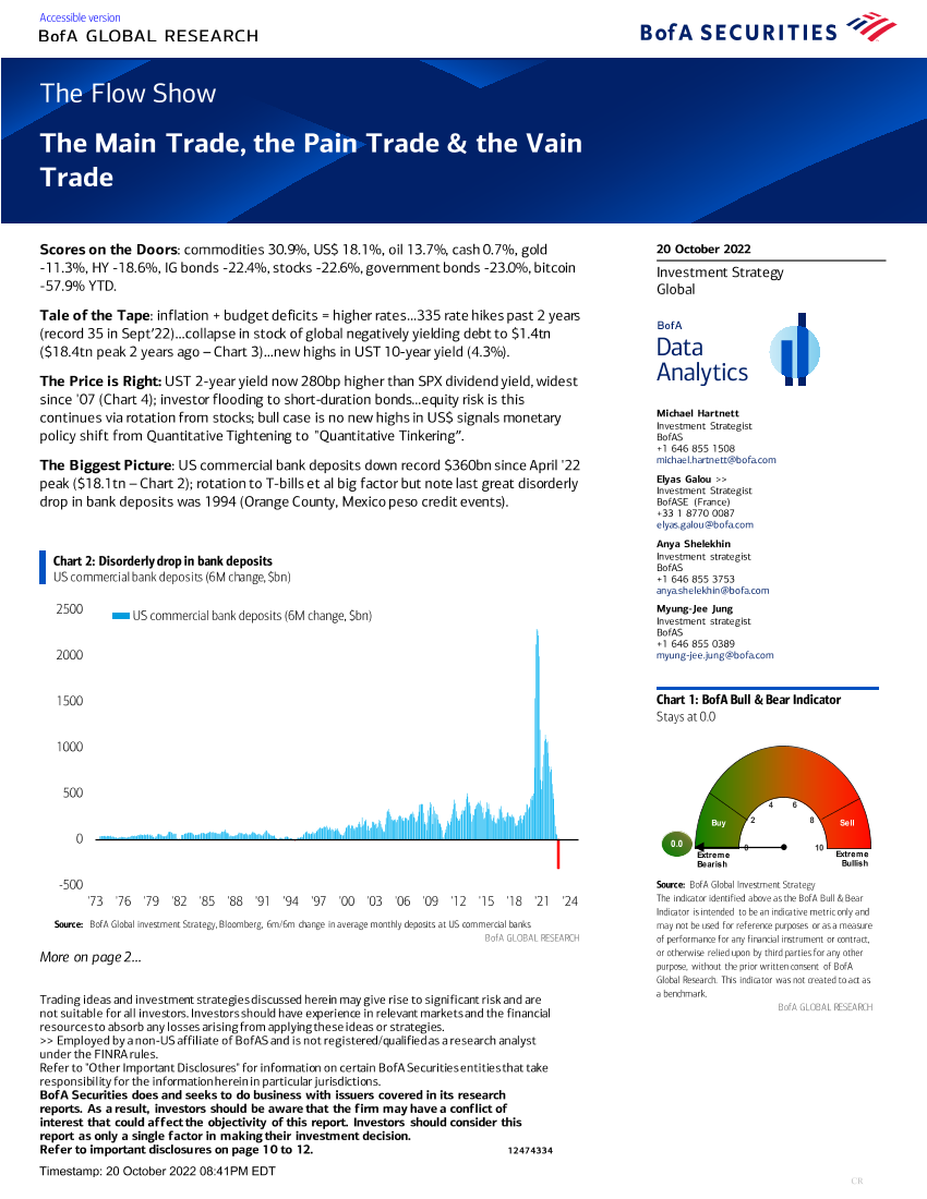 BofA Global Research-The Flow Show The Main Trade, the Pain Trade  the Vain Tra...-98818589BofA Global Research-The Flow Show The Main Trade, the Pain Trade  the Vain Tra...-98818589_1.png